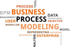 word cloud – business process modeling